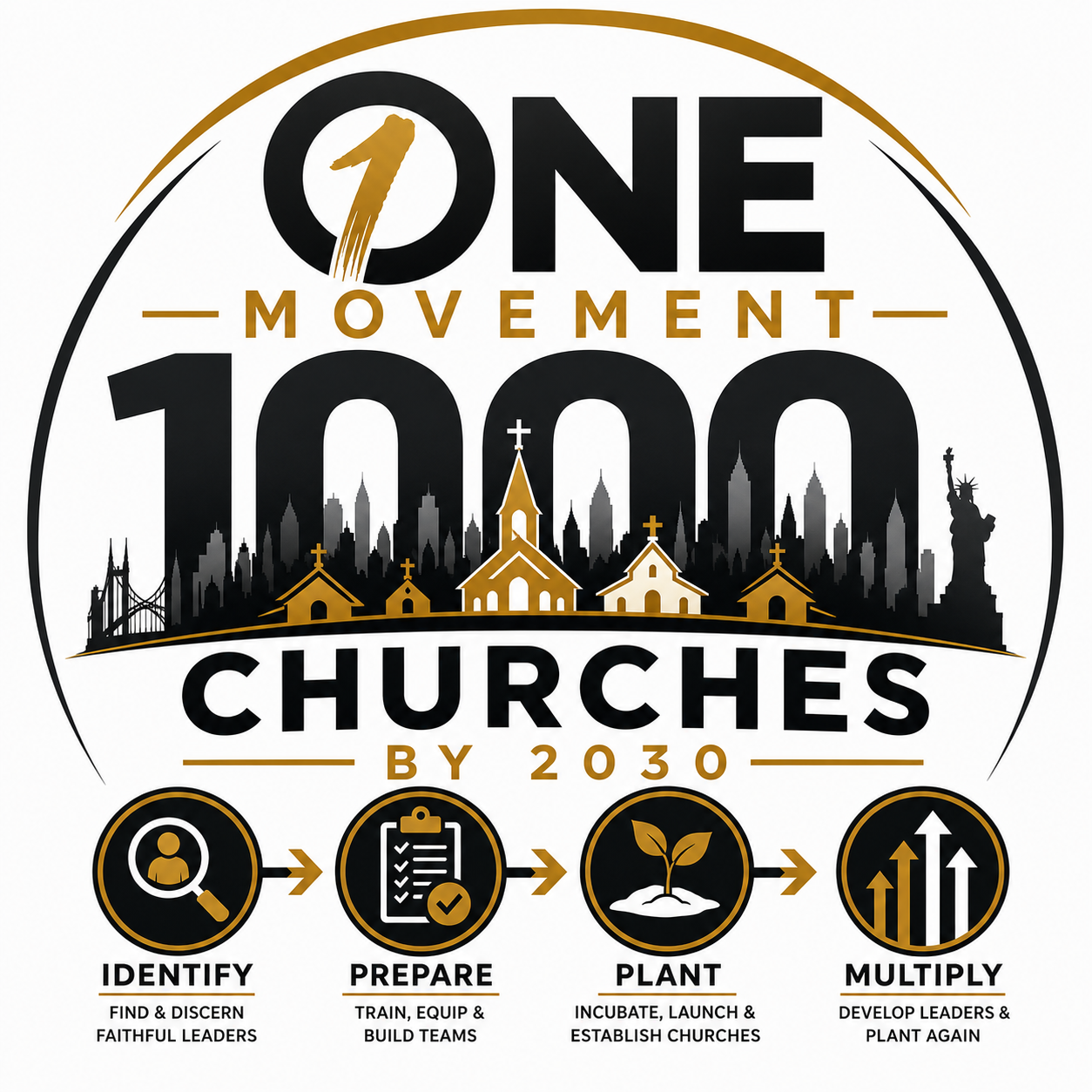 One Movement — 1,000 Churches by 2030